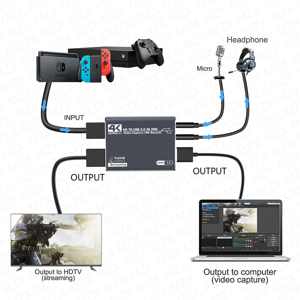 Tarjeta de captura de vídeo MZ - Pc Gaming Game reseña y precio
