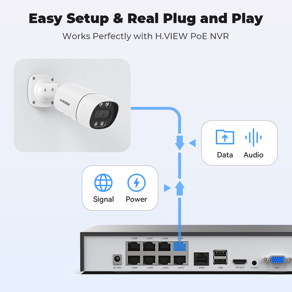H.View cámara de seguridad Cct - Webcam 4K reseña y precio