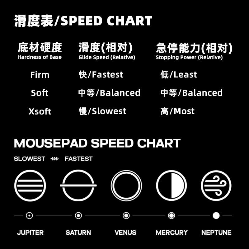 Alfombrilla de ratón para jueg - Fps Gaming Mouse reseña y precio